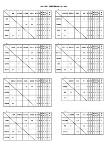 R2南部秋季大会 結果（１１月７日）のサムネイル