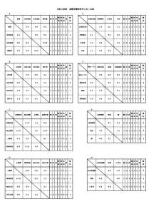 R2南部秋季大会 結果＊改訂版（１１月２９日）のサムネイル