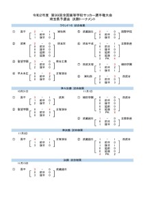 2020２次予選試合結果一覧　決勝のサムネイル