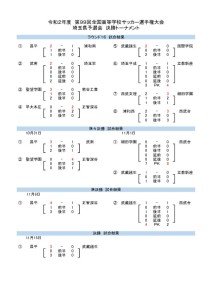 2020２次予選試合結果一覧　決勝のサムネイル