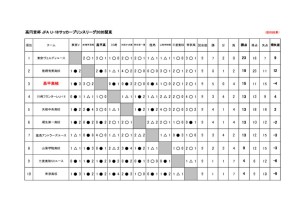20_U-18リーグ順位表のサムネイル