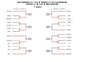 【北部支部】新人大会3.20更新のサムネイル