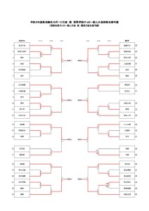 R2　西部支部新人大会0321(HP用）のサムネイル