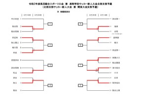 【北部支部】改定版　新人大会要項　3.14更新のサムネイル