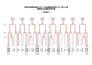 新人大会東部支部最終結果のサムネイル