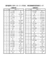 2021U18SS2Bリーグのサムネイル