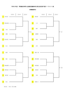 令和３年度学校総合兼インターハイ北部予選要項4.26のサムネイル