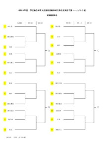 令和３年度学校総合兼インターハイ北部予選要項4.26のサムネイル