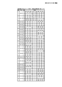 0411 SS1 結果のサムネイル