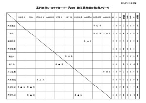 0413  SS3A試合結果　訂正版のサムネイル