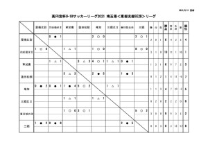 ②5月9日のサムネイル