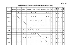 ②5月9日のサムネイル