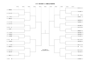 高校 サッカー トーナメント 表