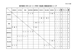 0411 SS1 星取表のサムネイル