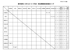 0405　SS3A試合結果のサムネイル