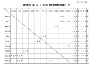 0412　SS3A試合結果のサムネイル