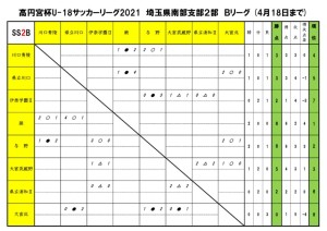 2021U18SS2B【第３節】のサムネイル