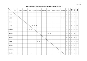 SS3B星取表のサムネイル