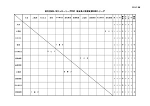 SS3B星取表のサムネイル