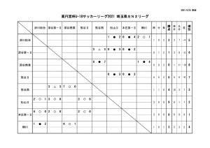 U-18SN2リーグ2021星取表のサムネイル