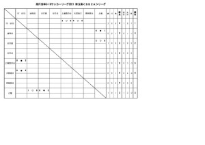 U-18SS2Aリーグ結果0410のサムネイル