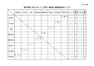 0403 SS1 星取表のサムネイル