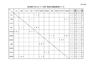 SS3B 星取表のサムネイル