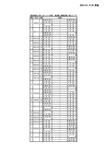 SS1日程のサムネイル