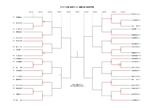 2021関東県予選(HP用)のサムネイル