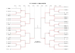 2021関東県予選(HP用)のサムネイル