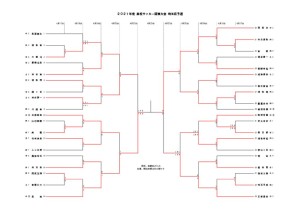 2021関東県予選(HP用)のサムネイル