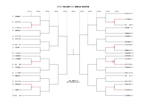 2021関東県予選(HP用)のサムネイル