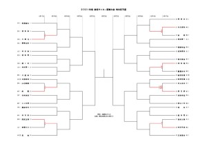 2021関東県予選(HP用)のサムネイル