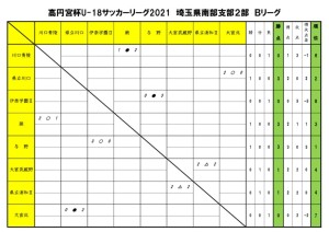 SS2B【第1節】のサムネイル