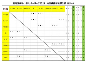 2021U18SS2B【第２節】のサムネイル