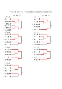 ★令和３年度　総体  南部予選のサムネイル