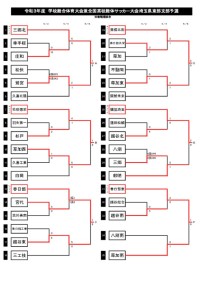 ④R3総体（5月8日結果）のサムネイル