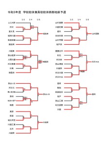 【西部】総体支部予選0508のサムネイル