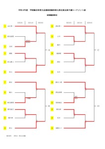 コピー令和３年度学校総合兼インターハイ北部予選要項4.26のサムネイル
