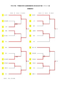 コピー令和３年度学校総合兼インターハイ北部予選要項4.26のサムネイル