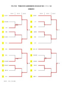 コピー令和３年度学校総合兼インターハイ北部予選要項4.26のサムネイル