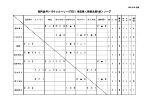0628 SS1 星取表のサムネイル