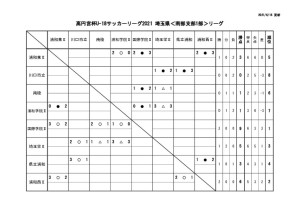 2021SS1日程(0616)②のサムネイル