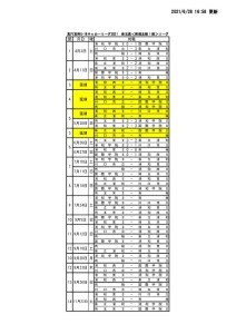 0628 SS1 結果のサムネイル