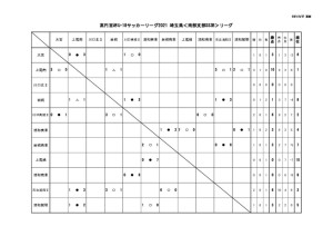 SS3B 星取表のサムネイル