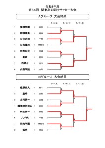 03関東大会(山梨)トーナメント表のサムネイル