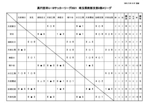 0724　SS3A試合結果のサムネイル