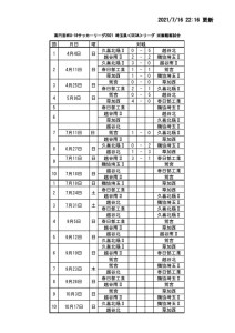 2021U-18SE3Aリーグ日程表（7:11）のサムネイル