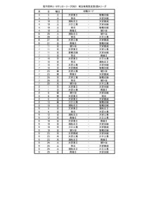 20210726  SS3A試合日程　訂正版のサムネイル