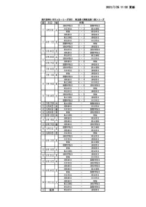 0725 SS1日程のサムネイル